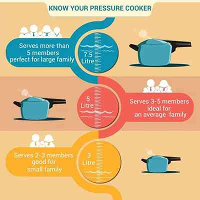 Pigeon All in One Super Cooker Outer Lid L Pressure Cooker Online @ ido.lk 