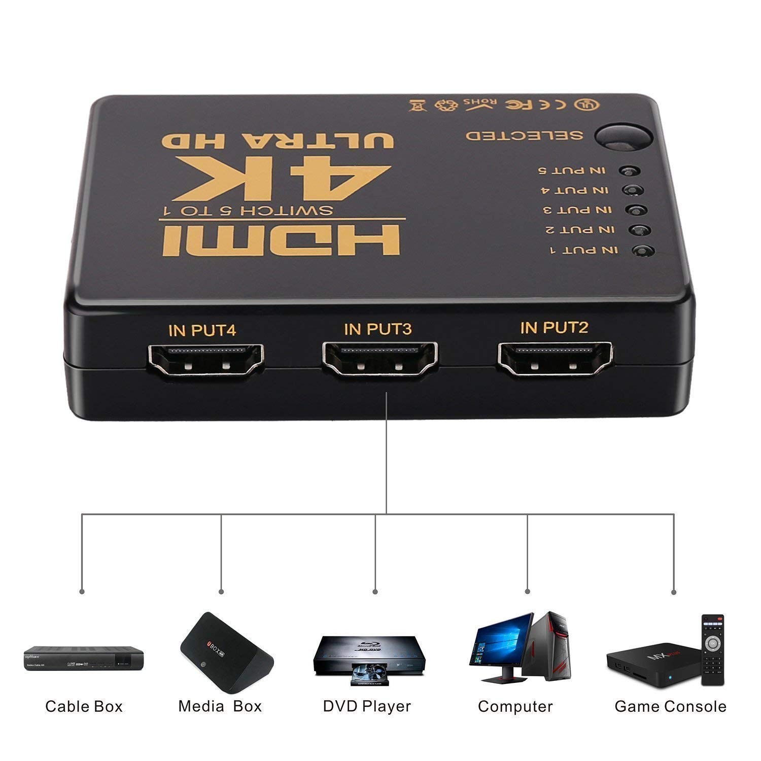 Image result for HDMI Switch 5 in 1