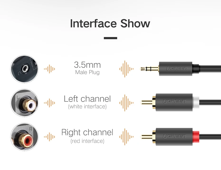 Ugreen 3.5mm Male to 2 RCA Male Audio Cable 1.5M AV102 in Sri Lanka | ido.lk