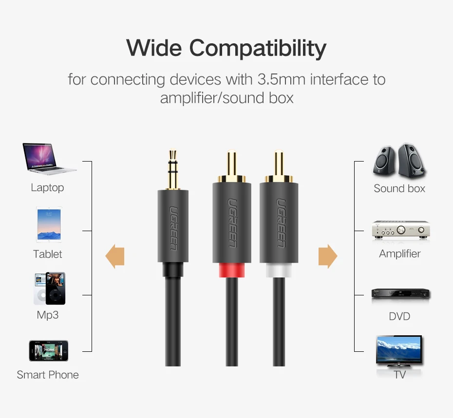 Ugreen 3.5mm Male to 2 RCA Male Audio Cable 1.5M AV102 in Sri Lanka | ido.lk